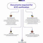 kyc procedure is required bet